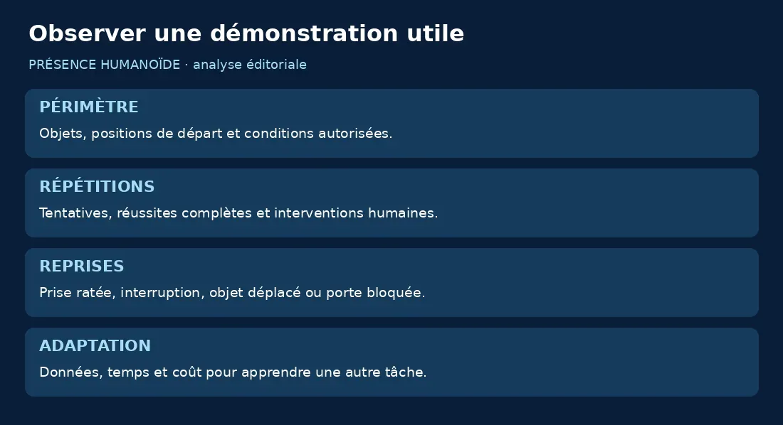 Quatre éléments à observer : périmètre, répétitions, reprises et adaptation