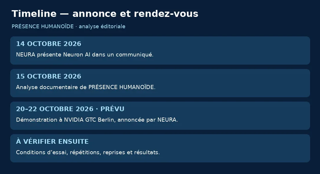 Chronologie entre annonce du 14 octobre et démonstration annoncée du 20 au 22 octobre 2026