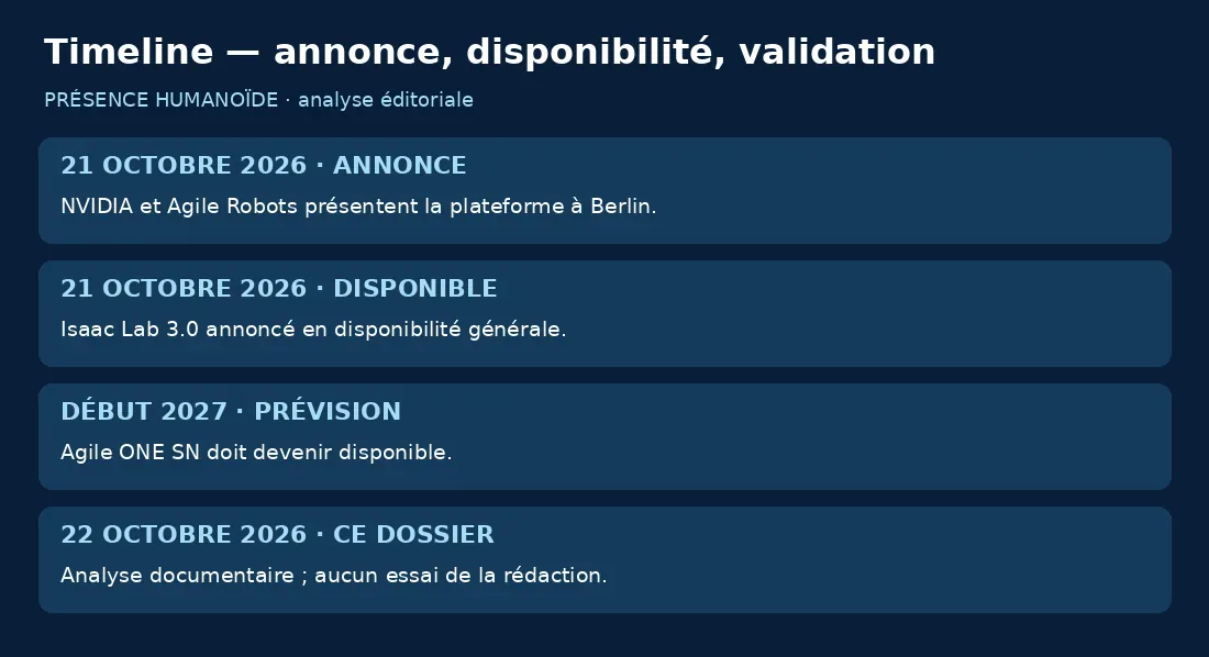 Annonce NVIDIA et disponibilité d’Isaac Lab 3.0 le 21 octobre, Agile ONE SN prévu début 2027, dossier le 22 octobre