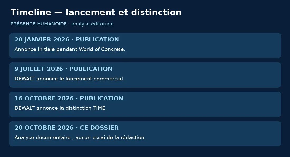 Annonce initiale en janvier, lancement commercial en juillet, distinction annoncée en octobre et dossier le 20 octobre 2026
