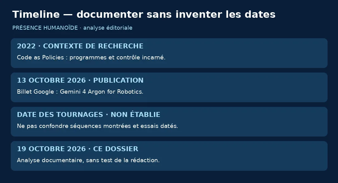 Contexte Code as Policies en 2022, publication Google le 13 octobre et analyse le 19 octobre 2026
