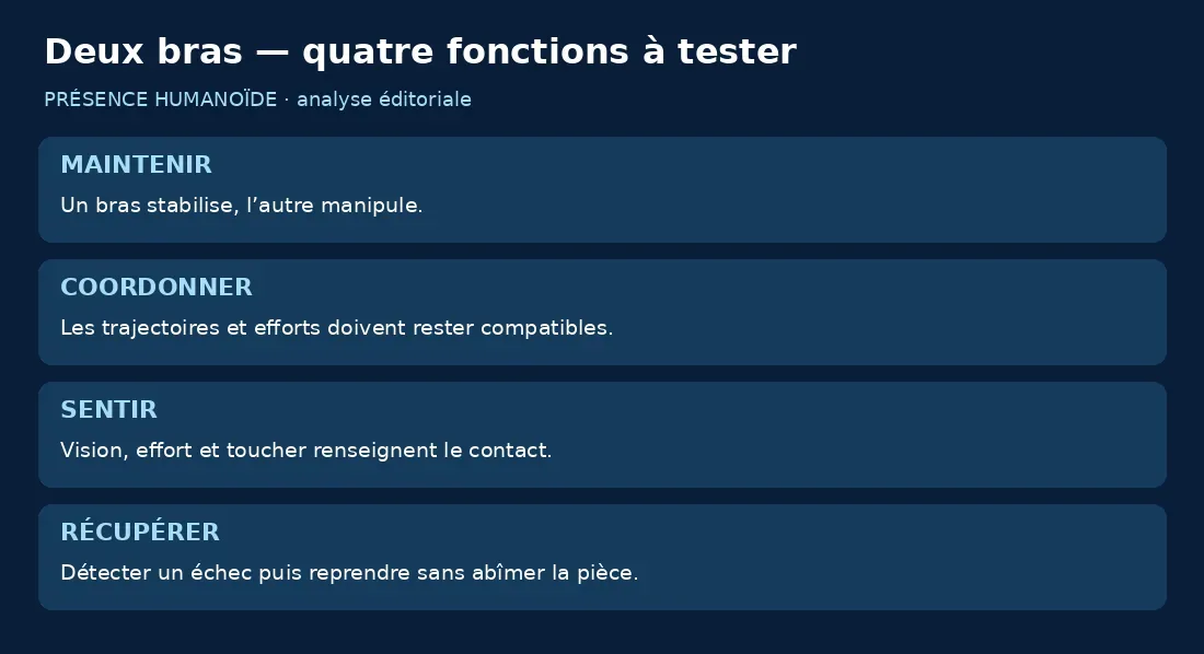 Quatre fonctions : maintenir, coordonner, sentir et récupérer