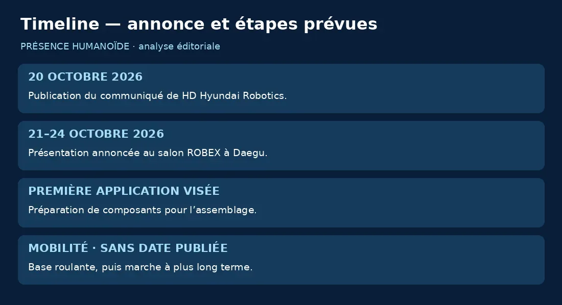Communiqué le 20 octobre, salon du 21 au 24 octobre et objectifs sans date