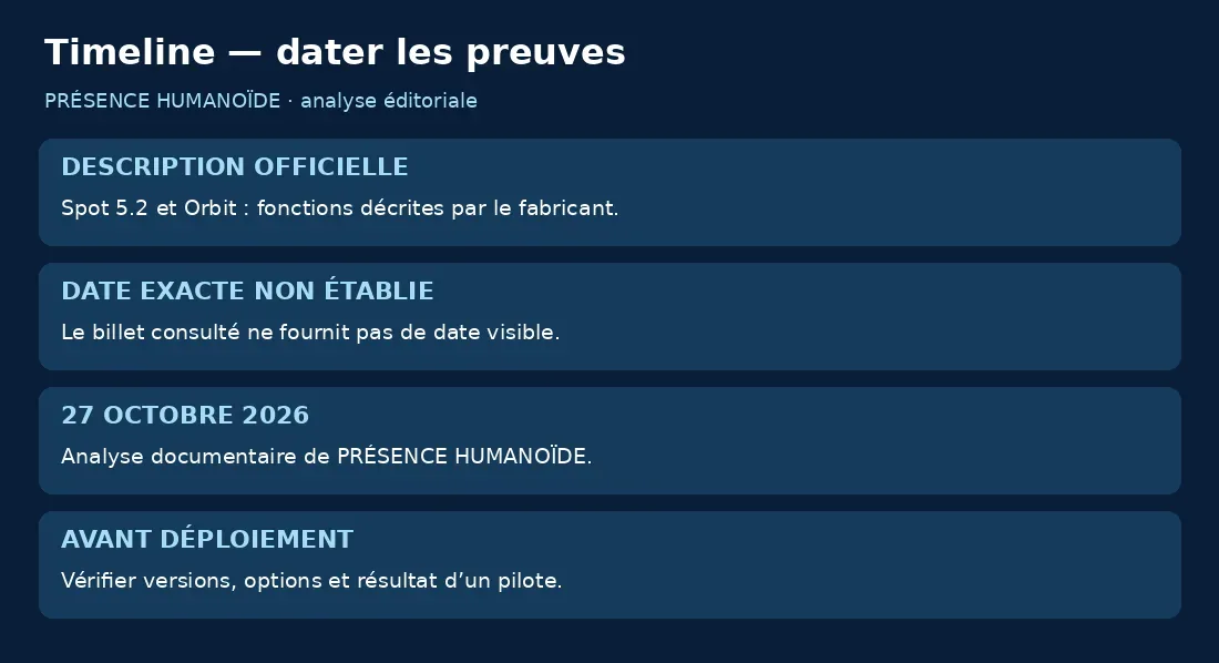 Description officielle de Spot 5.2, date exacte du billet non établie, analyse le 27 octobre et pilote à prévoir