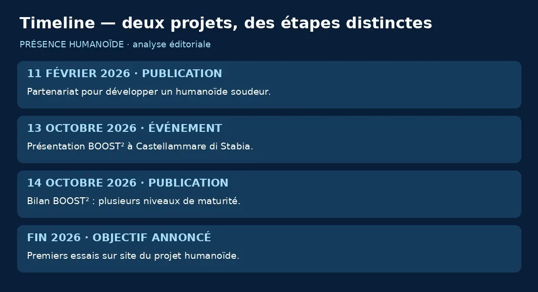 Partenariat en février, présentation BOOST² le 13 octobre, publication le 14 et essais humanoïdes annoncés avant fin 2026