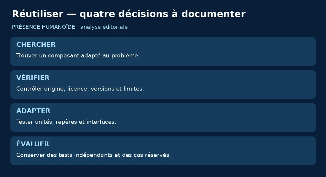 Quatre décisions : chercher, vérifier, adapter et évaluer