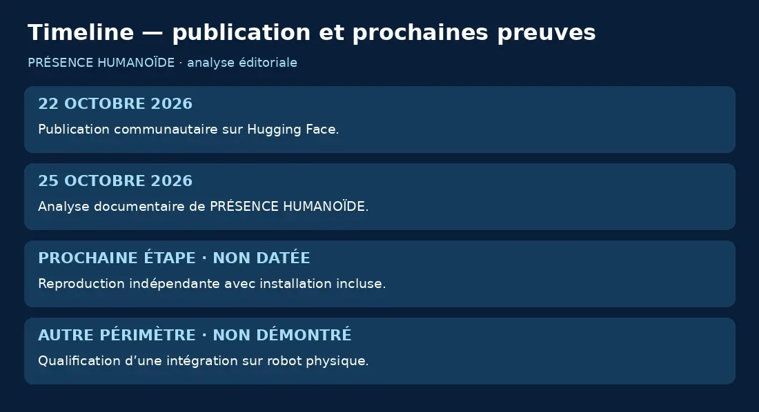 Publication le 22 octobre, analyse le 25 et étapes de validation encore nécessaires