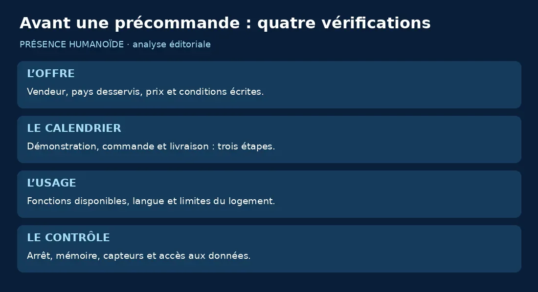 Quatre vérifications : offre, calendrier, usage et contrôle